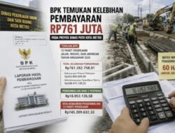 BPK Bongkar Dugaan Pembayaran Berlebih di Dinas PUTR Metro, Rp745 Juta Wajib Dikembalikan