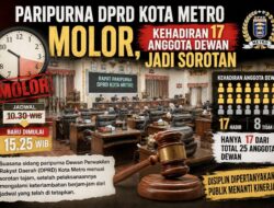 Paripurna DPRD Metro Molor, Kehadiran 17 Anggota Dewan Jadi Sorotan