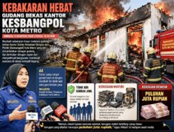 Si Jago Merah Mengamuk, Gudang Bekas Kantor Kesbangpol Metro Terbakar