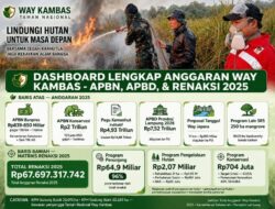 TNWK Kebakaran Hebat, Masyarakat di Sekitar Perbatasan Wajib Waspada