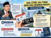USULAN SIM-STNK SEUMUR HIDUP KEMBALI VIRAL, FAKTANYA BELUM BERLAKU DI INDONESIA USULAN SIM-STNK SEUMUR HIDUP KEMBALI VIRAL, FAKTANYA BELUM BERLAKU DI INDONESIA