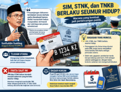 USULAN SIM-STNK SEUMUR HIDUP KEMBALI VIRAL, FAKTANYA BELUM BERLAKU DI INDONESIA